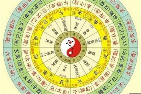 免費 算 五行|免費八字算命、排盤及命盤解說，分析一生的命運